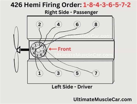 playboy models|1932 Dictator Distributor Firing Order